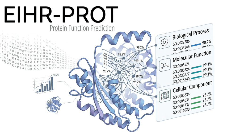 EIHR-PROT replaceable mockup placeholder